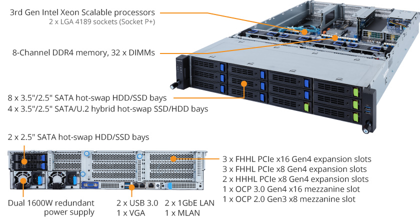 R282-3C2 Product Overview